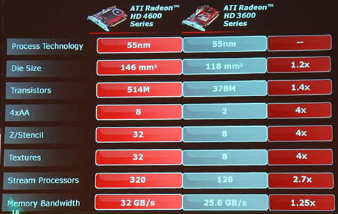 Драйвер ati radeon 4600. Драйвер AMD 4600.