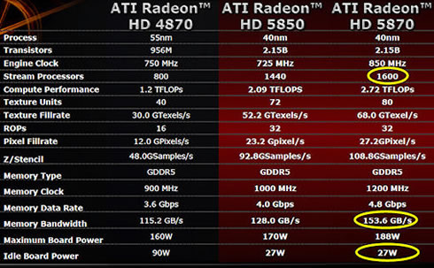 Amd 5800 series