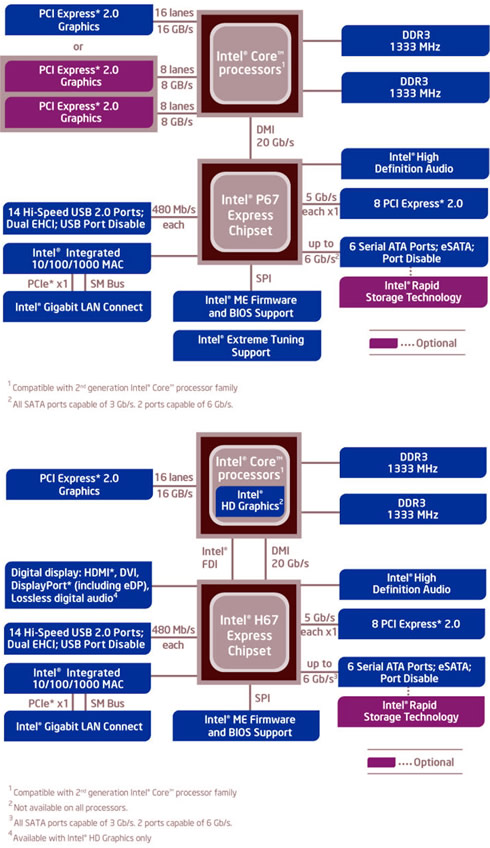 Intel r 7 series chipset family. Intel h67 чипсет. Схема чипсета Intel Core i5. H67 чипсет схема.