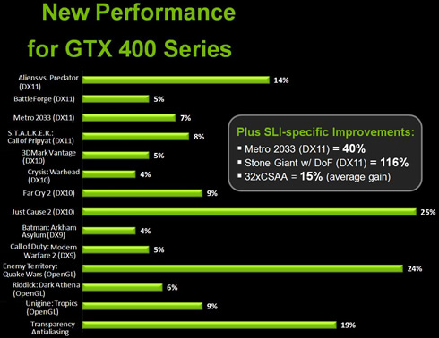 Nvidia sales optimus driver