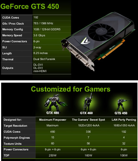 Драйвера для видеокарт nvidia ноутбуков. Видеокарта NVIDIA GEFORCE gt 450. Видеокарта нвидиа GEFORCE GTS 450. Видеокарта GTS 450 1gb характеристики. Видеокарта GEFORCE GTS 450 пассивная.