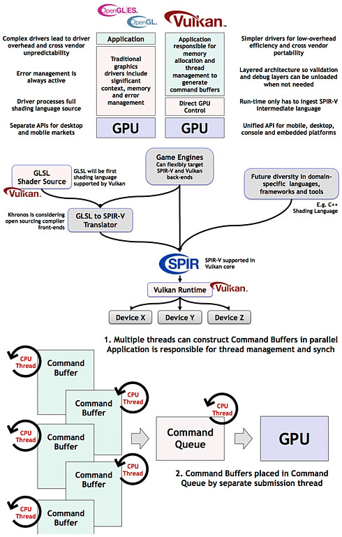 Vulkan api download 2025 amd