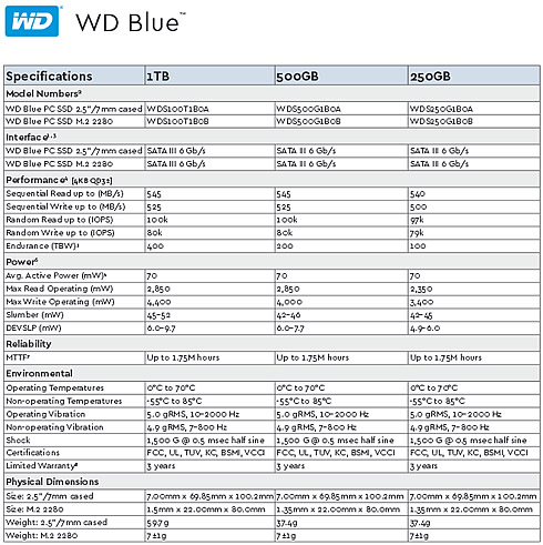WD Green and Blue SSD Specifications Revealed - eTeknix