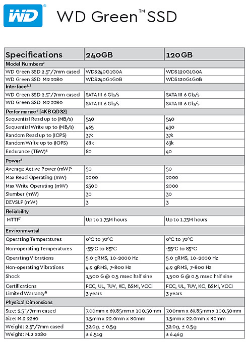 WD Green SSD – Specs and information