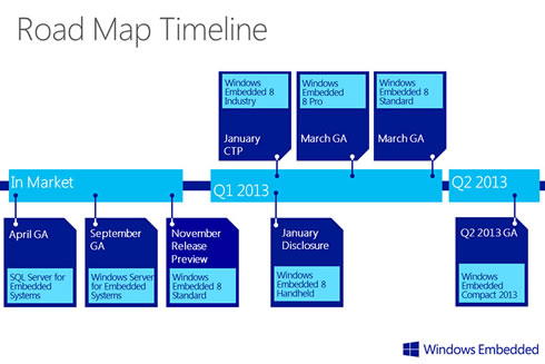 PowerWash Simulator on X: Updated roadmap. Q2 fully announced