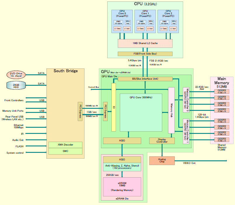 Xbox_Architecture_large.gif