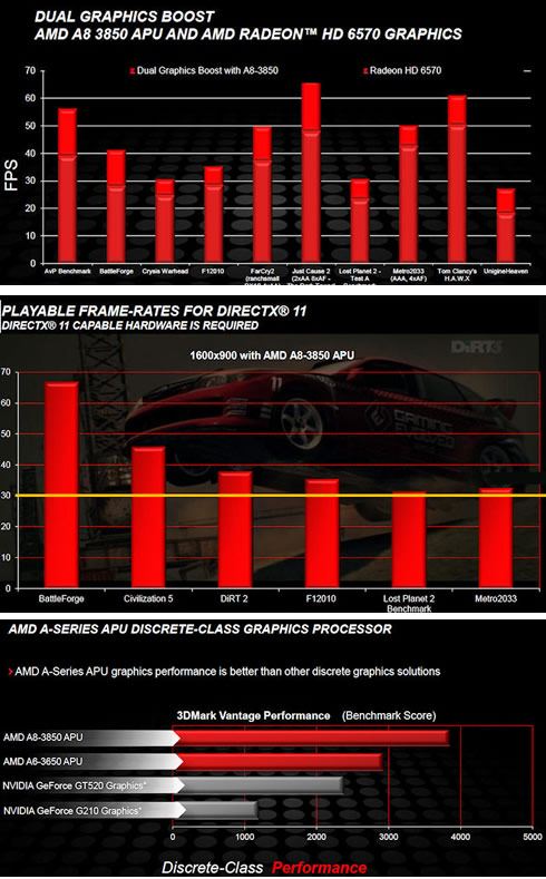 AMD A Series Desktop Processors Officially Released E Mail